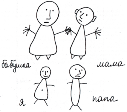 Детский рисунок семьи с надписями