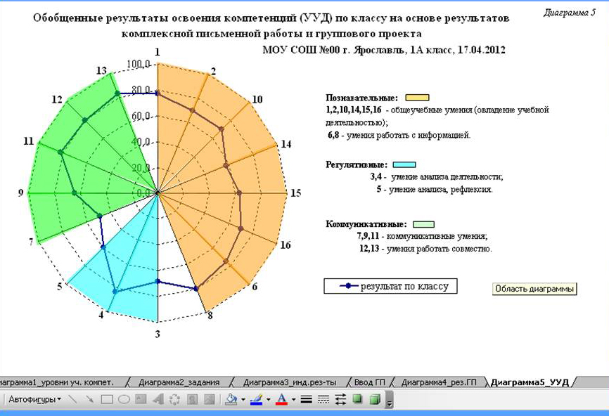 ФОРМИРОВАНИЕ МЕТАПРЕДМЕТНЫХ КОМПЕТЕНЦИЙ НА УРОКАХ ХИМИИ: КОНТРОЛЬ И ДИАГНОСТИКА